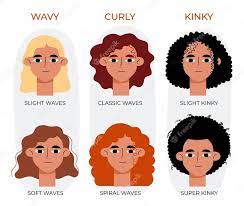 How to find out your hair type