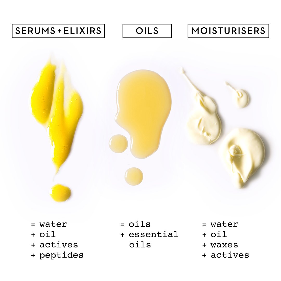Oil -V- Moisturisers