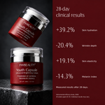 Youth Capsule 28-day clinical results: +39.2% hydration, -20.4% wrinkle depth, +19.1% elasticity, -14.3% melanin index. 30 adults; individual results vary.